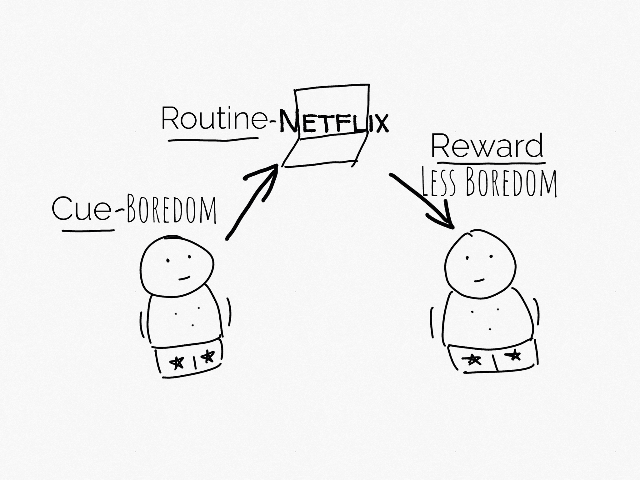 Habits and Life #1