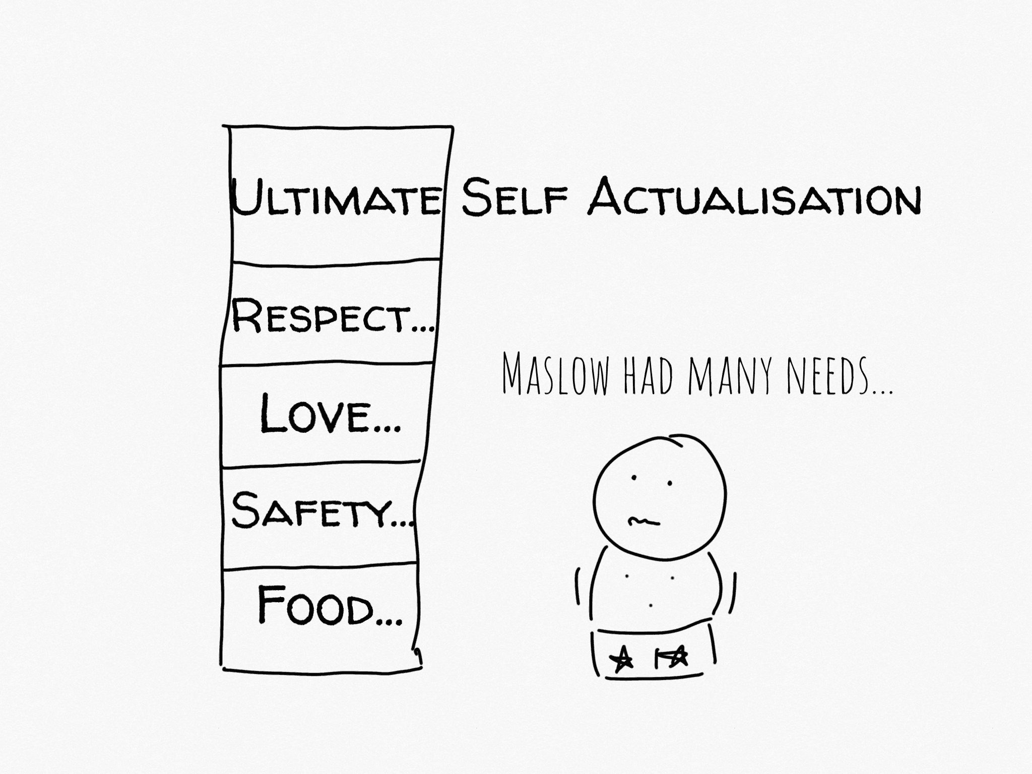 Habits and Life #1